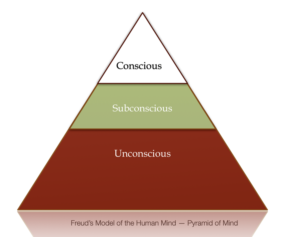 Freud's Model Of Human Mind In Past Life Regression Therapy